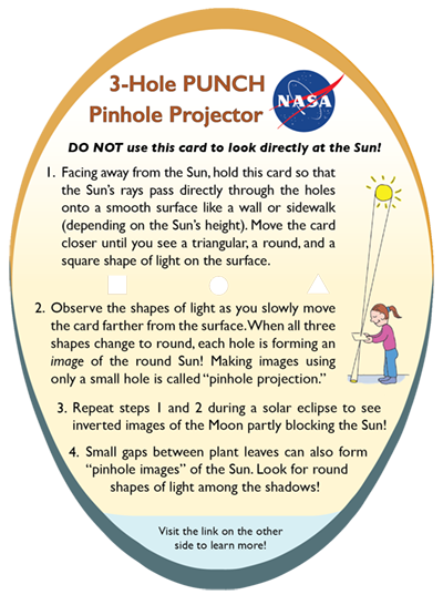 Back side of pinhole projector