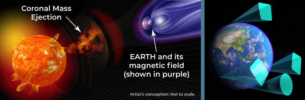 Left: An artist’s conception of the space between the Sun and Earth that we call the inner heliosphere. There 
						is a solar storm erupting from the Sun’s corona, traveling in the solar wind toward Earth with
						its magnetic shield (purple).  Right: The four turquoise cones around Earth represent the cameras on the four PUNCH 
						spacecraft looking into the solar wind flow to observe and track the storms and other space weather features of the 
						inner heliosphere. Image Credits: NASA and SwRI