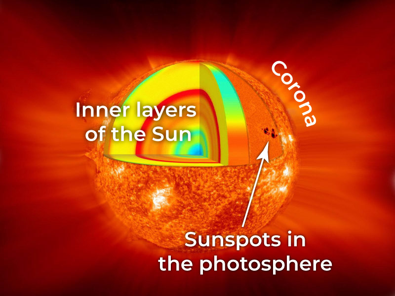 Cutaway diagram showing the Sun's layers. Image credit: NASA