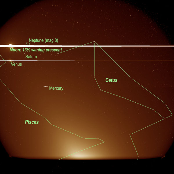 During commissioning, the PUNCH
WFI-1 spacecraft captured this image on 4/24/2025: the quadruple conjunction of Moon, Venus, Saturn, and
Neptune, with Mercury nearby.