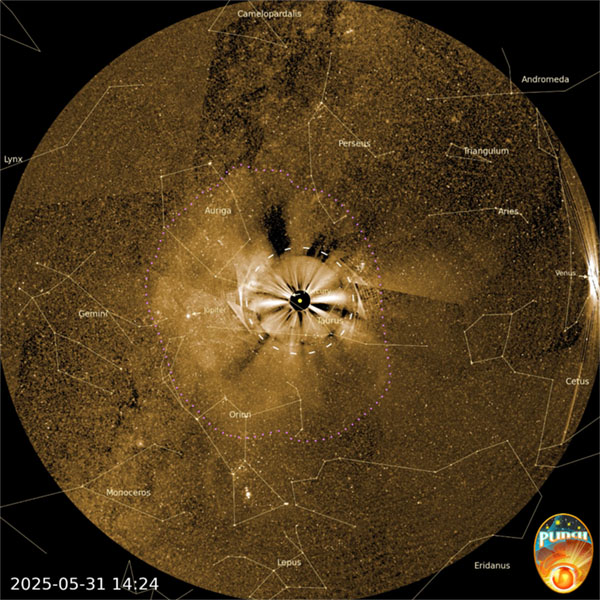 PUNCH tracked a recent geoeffective CME from the
Sun to the Earth, against the backdrop of the Milky Way and familiar constellations. The field-of-view
spans 90° of angle, and includes familiar constellations and planets. The tiny yellow dot at center represents the Sun;
the dashed white circle represents the SOHO/LASCO C3 field of view, for comparison.