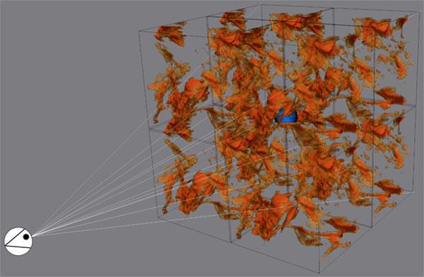 “PUNCHification” of an MHD simulation using FORWARD to compare remote with in-situ data.