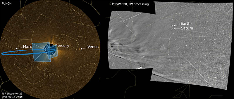PUNCH and Parker Solar Probe enter a staring contest three times per year, as each looks directly at the other 
				for a few days.