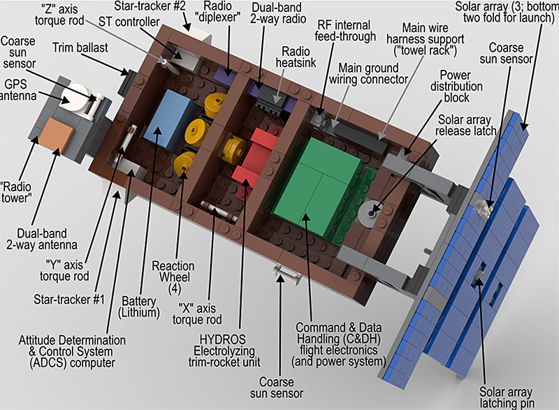 Labeled LEGO® model