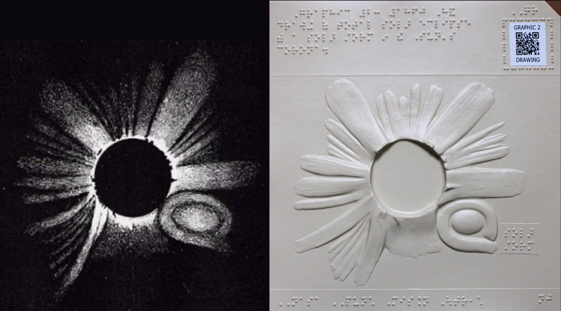 Two solar representations are shown side-by-side. The left side shows a drawing of a total solar eclipse by 
	Guglielmo Tempel from the year 1860, and on the right side is a thermoform representation of that drawing.